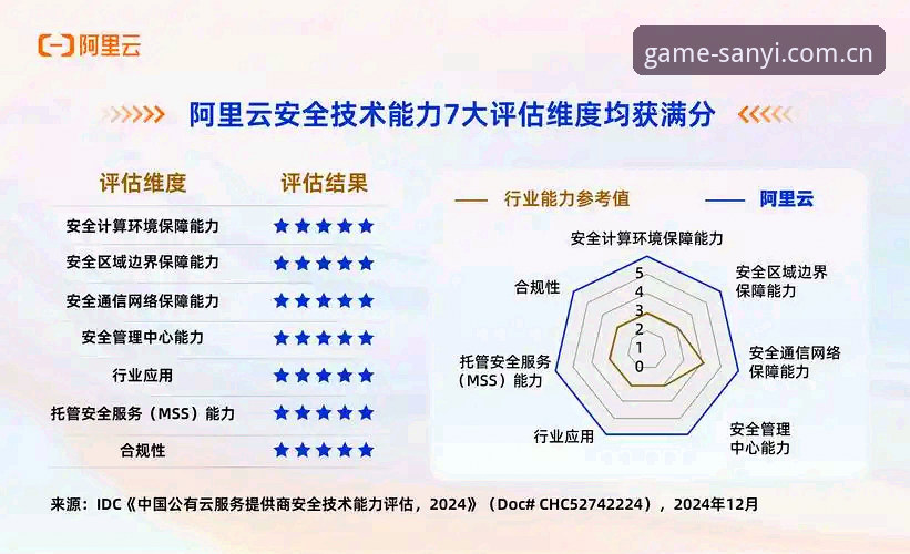 7个关键维度解读：三亿app赛事体验安全吗？从用户反馈到技术保障的全面评估